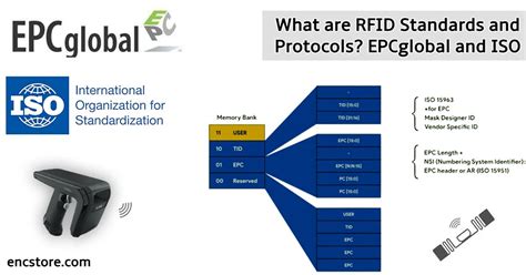 fcc rfid tag|rfid standards and regulations.